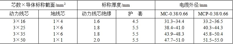 MC、MCP1.9/3.3KV及以下系列采煤機(jī)軟電纜